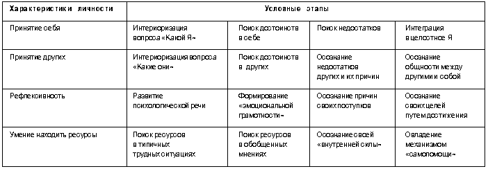 Кем я хочу стать в будущем?