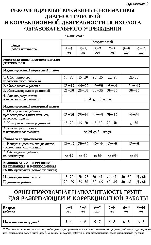 Лист коррекционных занятий психолога образец заполнения в доу