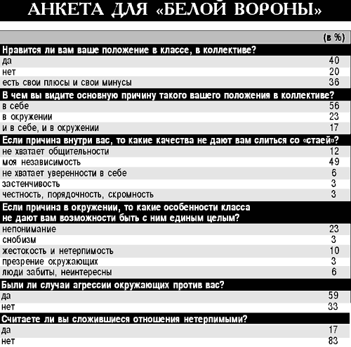 «Белая ворона»: как личности выжить в коллективе