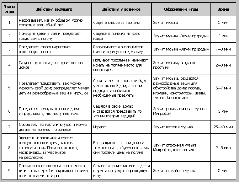 ОБЩАЯ СХЕМА ИГРЫ