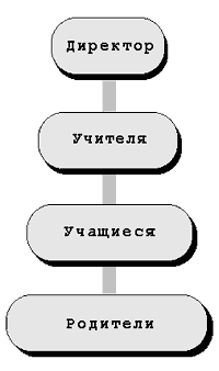 Система школы