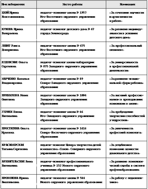 ПОБЕДИТЕЛИ ФИНАЛА КОНКУРСА