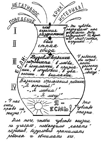 Плакат "Кувшин чувств"