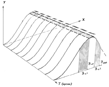 Рис. 2