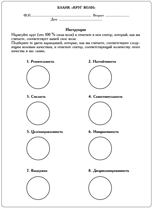 Тест круги нарисовать