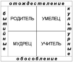 Базовые педагогические позиции