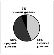 Вальдорфская педагогика 23 ученика