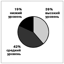 Модернизированная традиционная система образования (ТО) 45 учеников