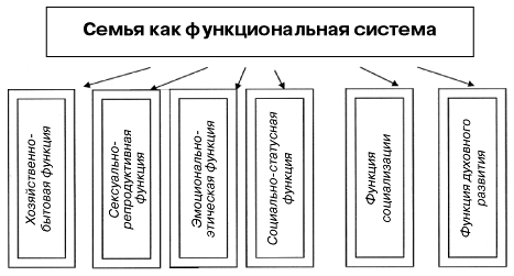 Схема функции документа