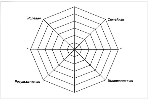 Рис. 1. Форма для организационного профиля школы